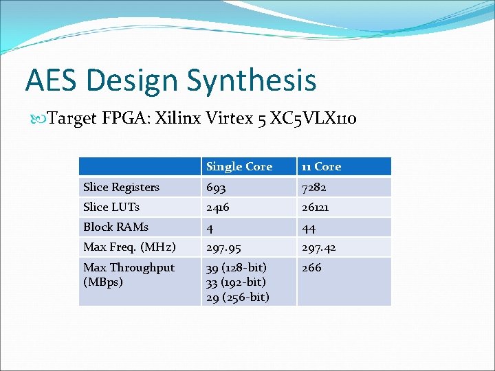 AES Design Synthesis Target FPGA: Xilinx Virtex 5 XC 5 VLX 110 Single Core AES Design Synthesis Target FPGA: Xilinx Virtex 5 XC 5 VLX 110 Single Core