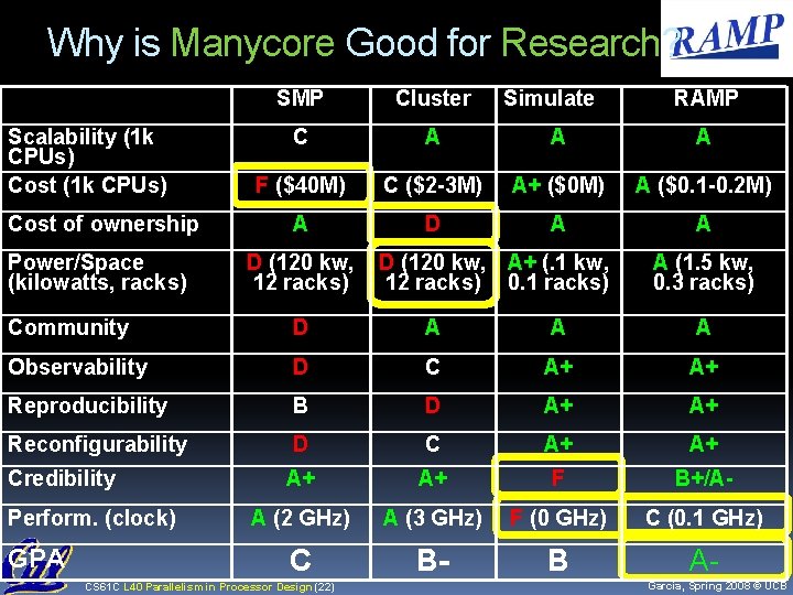Why is Manycore Good for Research? Scalability (1 k CPUs) Cost of ownership Power/Space