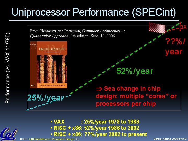 Performance (vs. VAX-11/780) CS 61 C L 40 Parallelism in Processor Design (10) Garcia,
