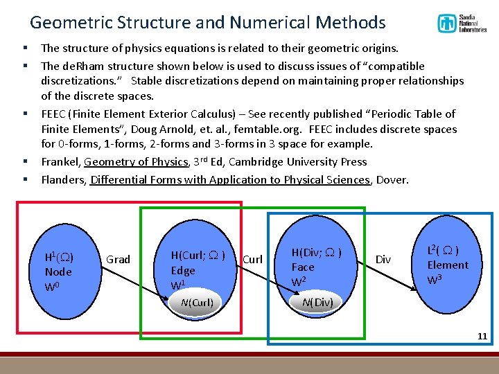 Geometric Structure and Numerical Methods § § § The structure of physics equations is
