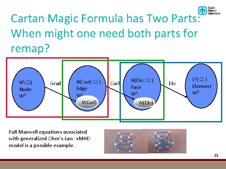 Cartan Magic Formula has Two Parts: When might one need both parts for remap?