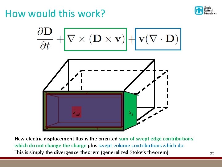 How would this work? New electric displacement flux is the oriented sum of swept