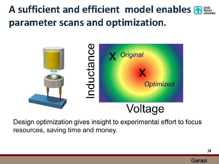 A sufficient and efficient model enables parameter scans and optimization. 24 Garasi 