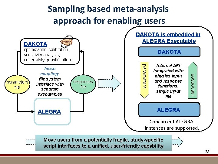 Sampling based meta-analysis approach for enabling users DAKOTA is embedded in ALEGRA Executable DAKOTA