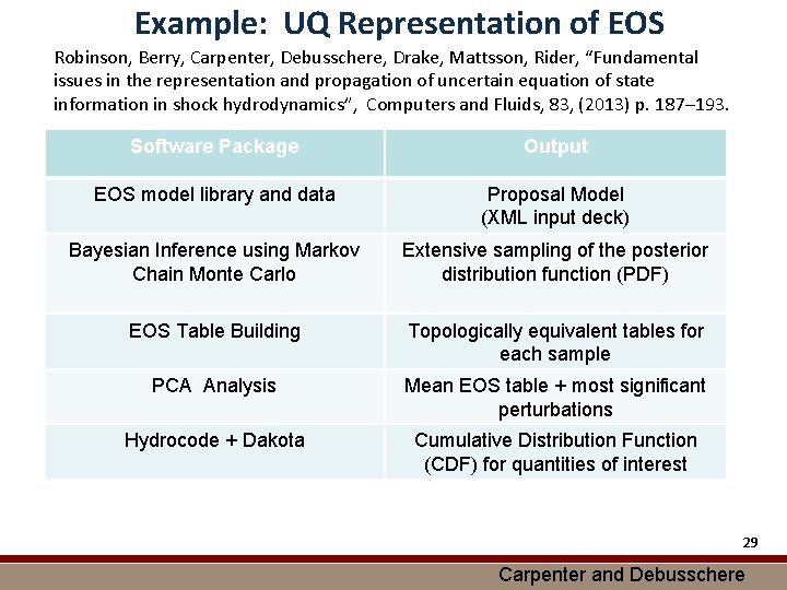 Example: UQ Representation of EOS Robinson, Berry, Carpenter, Debusschere, Drake, Mattsson, Rider, “Fundamental issues