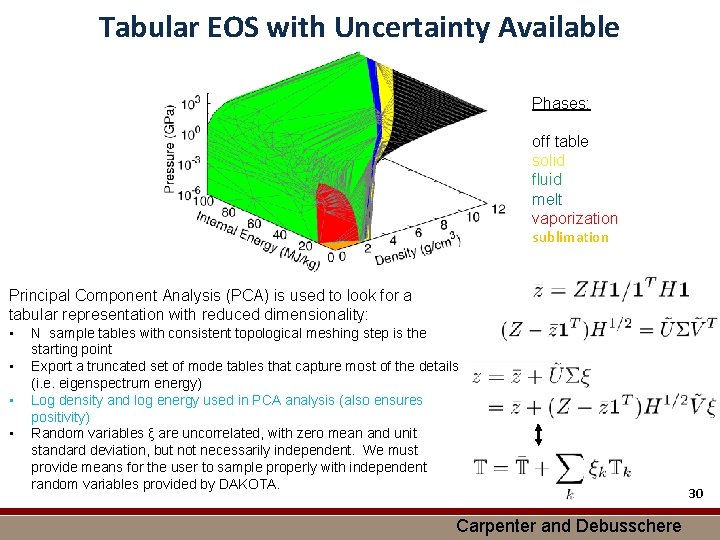 Tabular EOS with Uncertainty Available Phases: off table solid fluid melt vaporization sublimation Principal