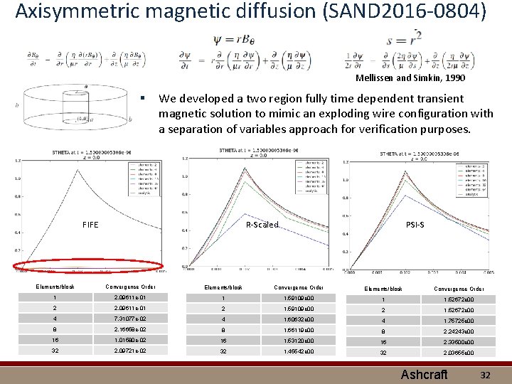 Axisymmetric magnetic diffusion (SAND 2016 -0804) Mellissen and Simkin, 1990 § We developed a