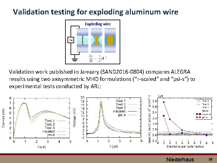 Validation testing for exploding aluminum wire Exploding wire ~ Validation work published in January