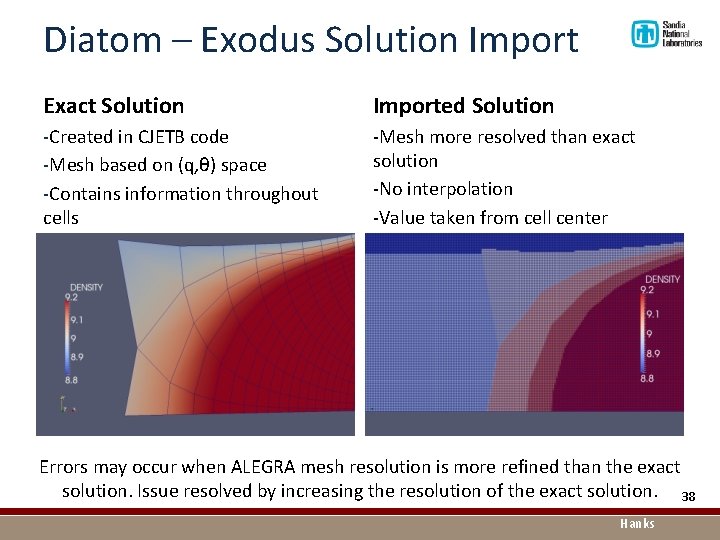 Diatom – Exodus Solution Import Exact Solution Imported Solution -Created in CJETB code -Mesh