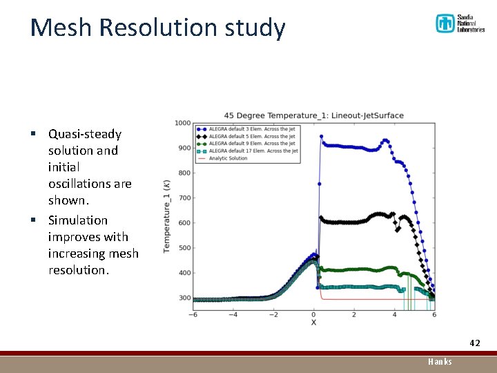 Mesh Resolution study § Quasi-steady solution and initial oscillations are shown. § Simulation improves