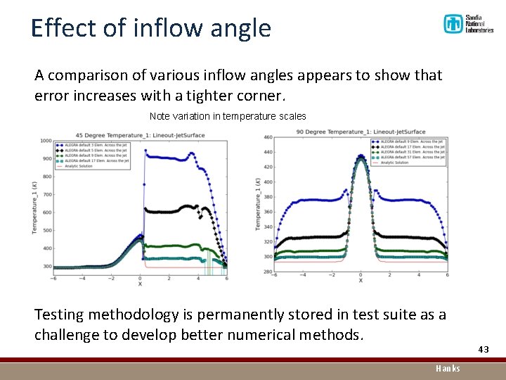 Effect of inflow angle A comparison of various inflow angles appears to show that