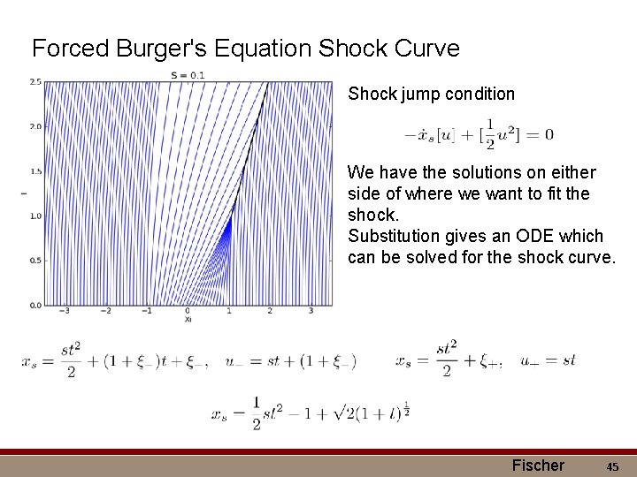 Forced Burger's Equation Shock Curve Shock jump condition We have the solutions on either