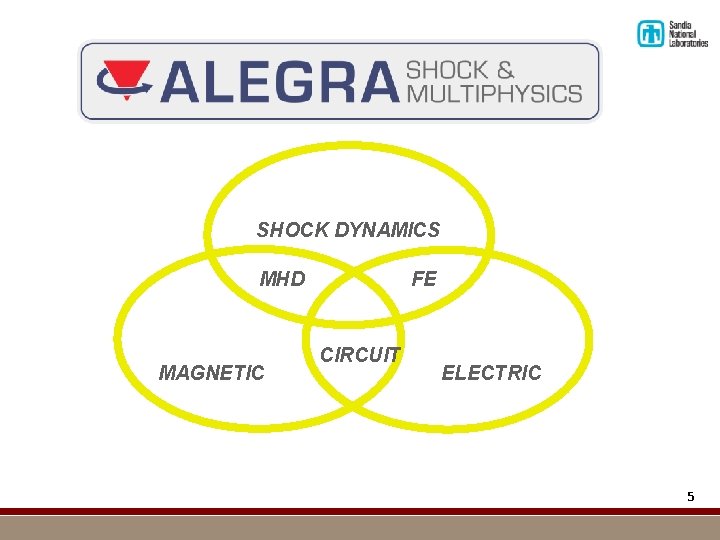 SHOCK DYNAMICS MHD MAGNETIC FE CIRCUIT ELECTRIC 5 