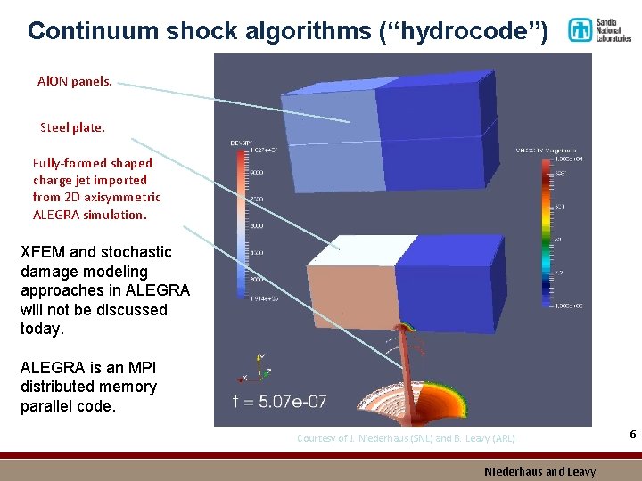 Continuum shock algorithms (“hydrocode”) Al. ON panels. Steel plate. Fully-formed shaped charge jet imported