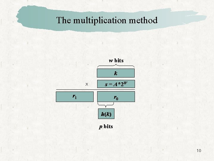 The multiplication method w bits k x s = A*2 W r 1 r