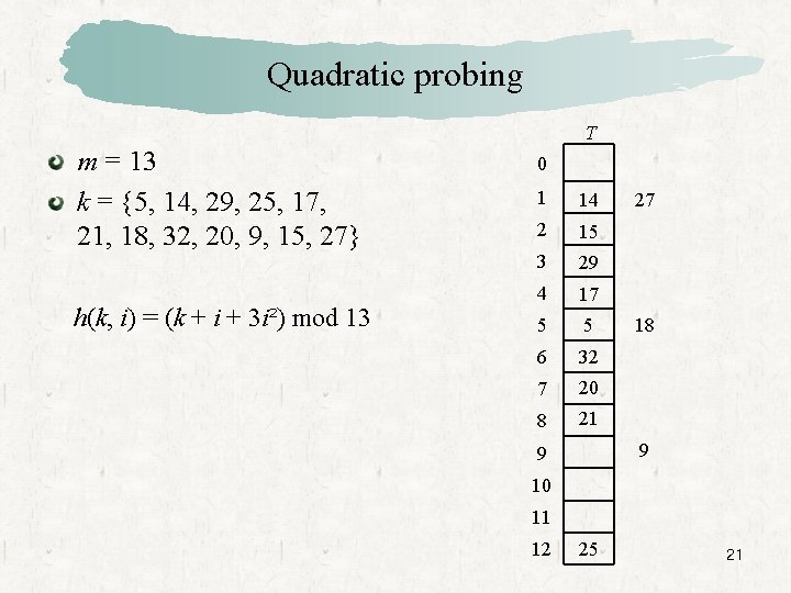 Quadratic probing T m = 13 k = {5, 14, 29, 25, 17, 21,