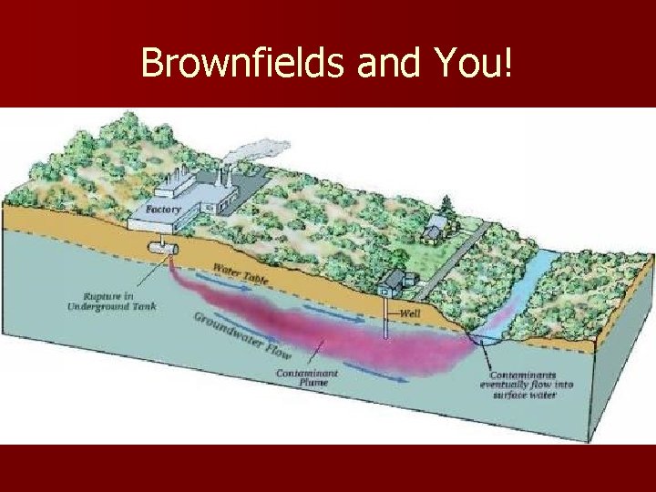 Brownfields and You! 