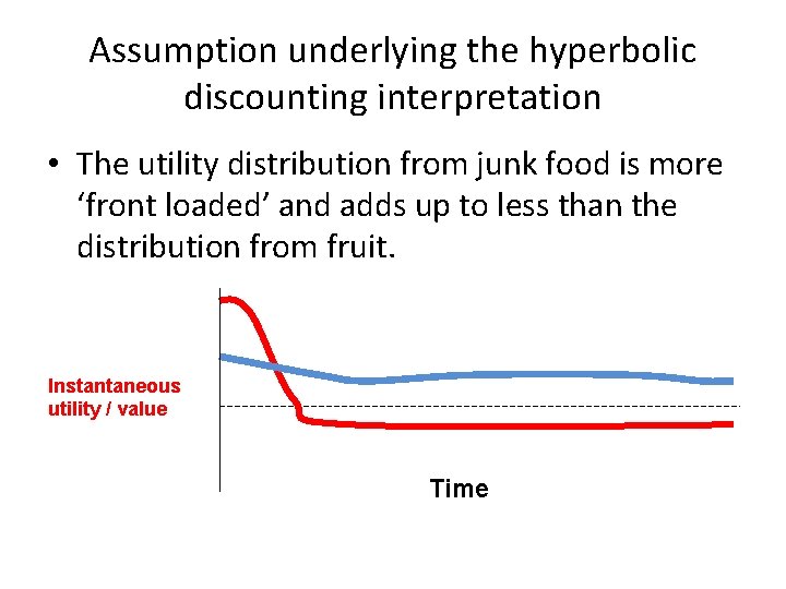 Assumption underlying the hyperbolic discounting interpretation • The utility distribution from junk food is