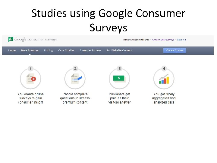 Studies using Google Consumer Surveys 