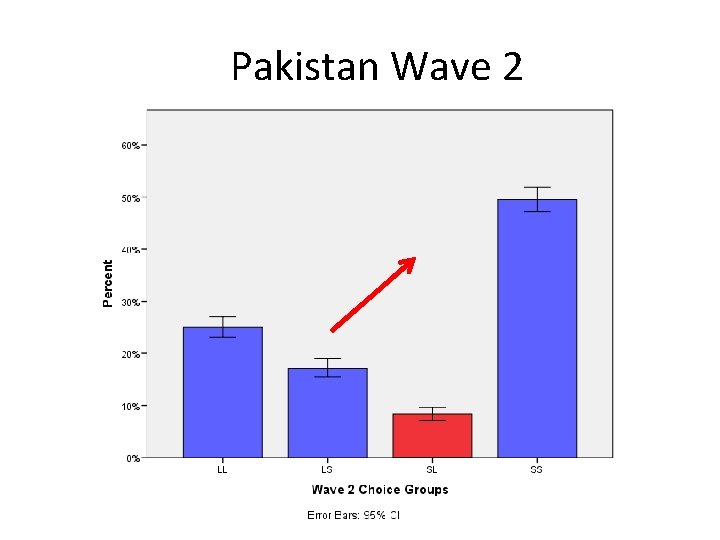 Pakistan Wave 2 