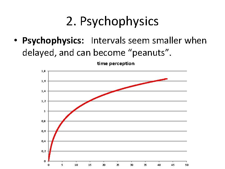 2. Psychophysics • Psychophysics: Intervals seem smaller when delayed, and can become “peanuts”. time