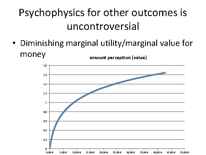 Psychophysics for other outcomes is uncontroversial • Diminishing marginal utility/marginal value for money amount