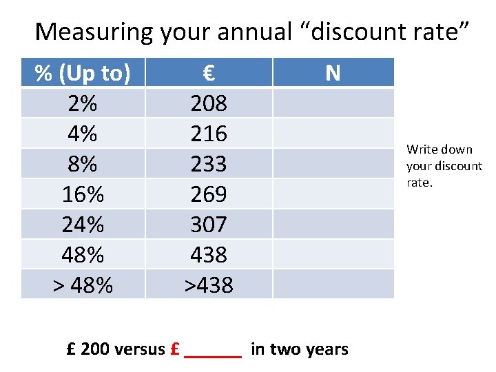 Measuring your annual “discount rate” % (Up to) 2% 4% 8% 16% 24% 48%