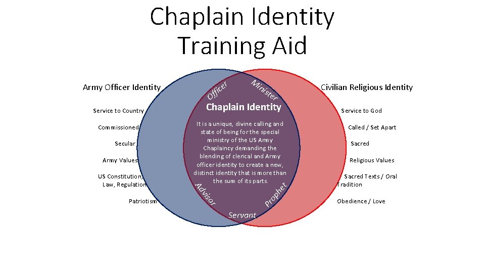 Chaplain Identity Training Aid Secular Army Values or Patriotism It is a unique, divine