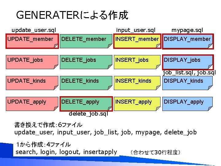 GENERATERによる作成 update_user. sql input_user. sql mypage. sql UPDATE_member DELETE_member INSERT_member DISPLAY_member UPDATE_jobs DELETE_jobs INSERT_jobs