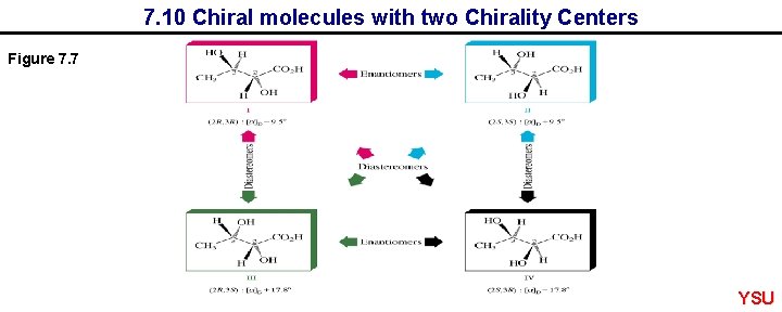 7. 10 Chiral molecules with two Chirality Centers Figure 7. 7 YSU 