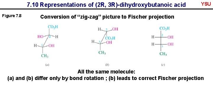 7. 10 Representations of (2 R, 3 R)-dihydroxybutanoic acid Figure 7. 8 YSU Conversion