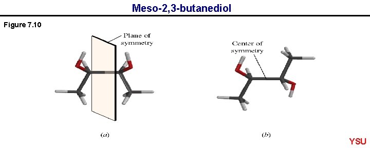 Meso-2, 3 -butanediol Figure 7. 10 YSU 