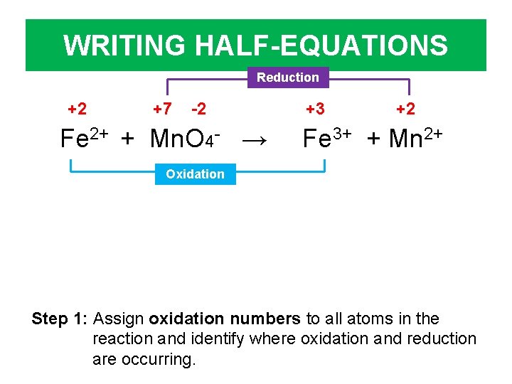 WRITING HALF-EQUATIONS Reduction +2 +7 -2 Fe 2+ + Mn. O 4 - →