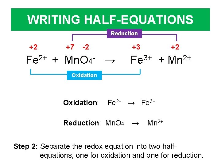 WRITING HALF-EQUATIONS Reduction +2 +7 -2 +3 Fe 2+ + Mn. O 4 -