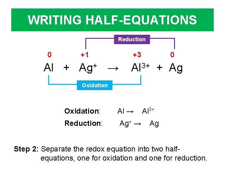 WRITING HALF-EQUATIONS Reduction 0 +1 +3 Al + Ag+ → 0 Al 3+ +