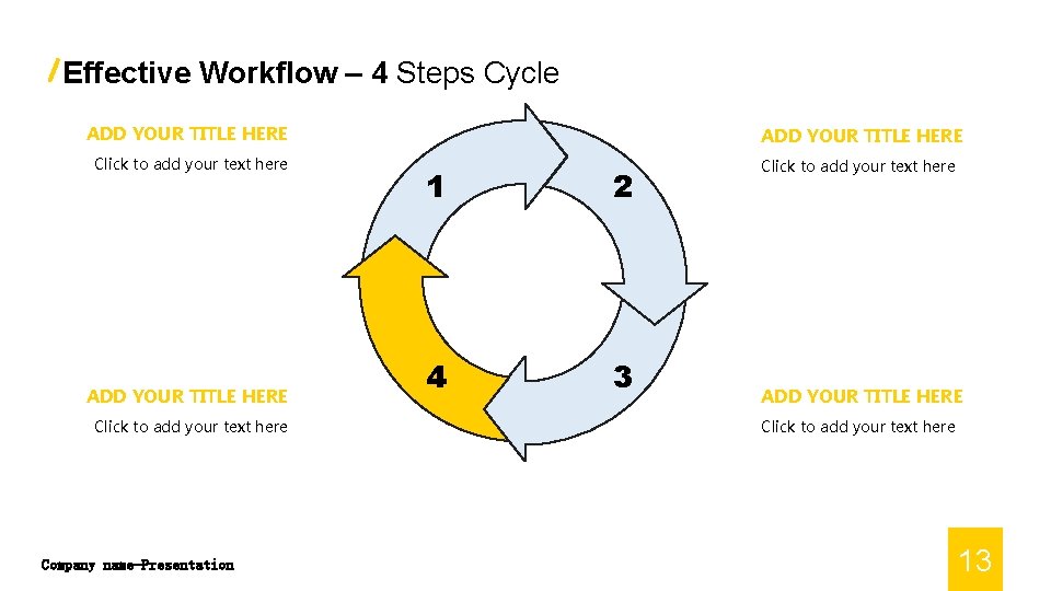 Effective Workflow – 4 Steps Cycle ADD YOUR TITLE HERE Click to add your