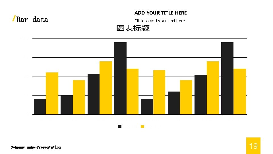 Bar data Company name-Presentation ADD YOUR TITLE HERE Click to add your text here