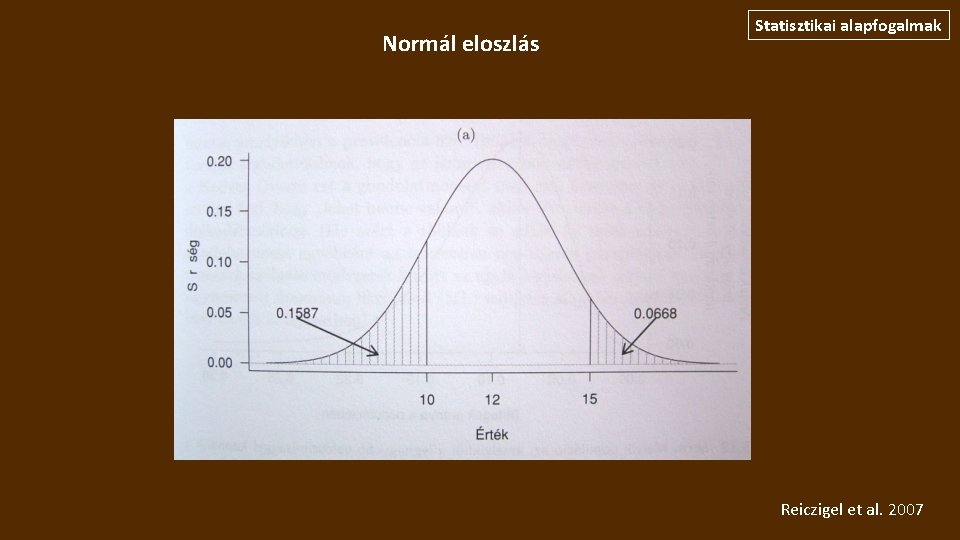 Normál eloszlás Statisztikai alapfogalmak Reiczigel et al. 2007 