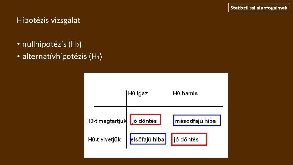 Statisztikai alapfogalmak Hipotézis vizsgálat • nullhipotézis (H 0) • alternatívhipotézis (H 1) 