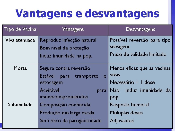 Vantagens e desvantagens 