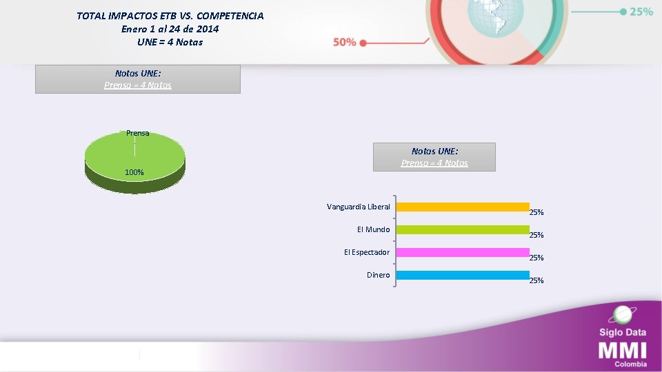 TOTAL IMPACTOS ETB VS. COMPETENCIA Enero 1 al 24 de 2014 UNE = 4