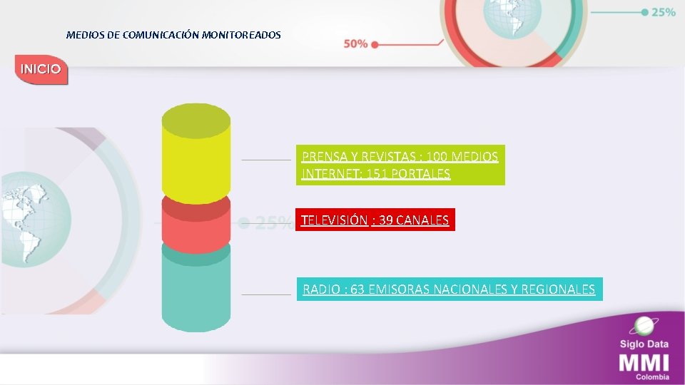 MEDIOS DE COMUNICACIÓN MONITOREADOS PRENSA Y REVISTAS : 100 MEDIOS INTERNET: 151 PORTALES TELEVISIÓN