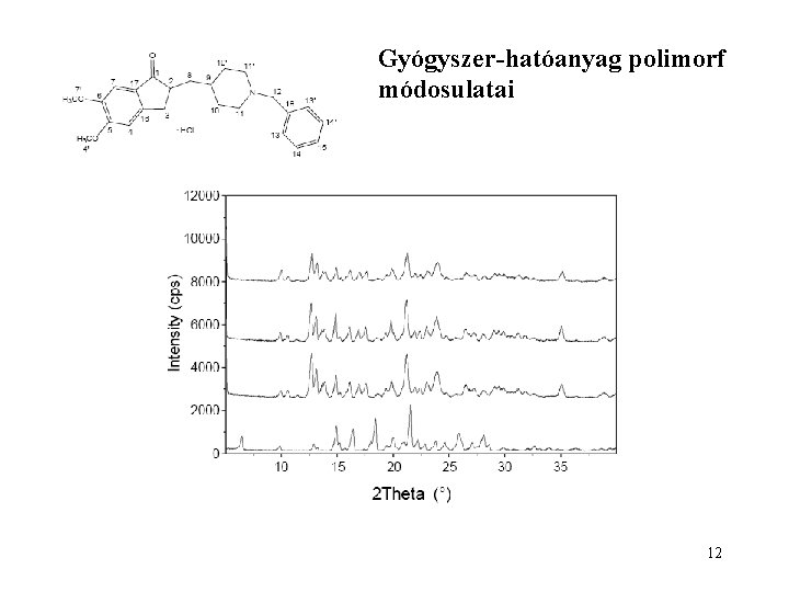 Gyógyszer-hatóanyag polimorf módosulatai 12 