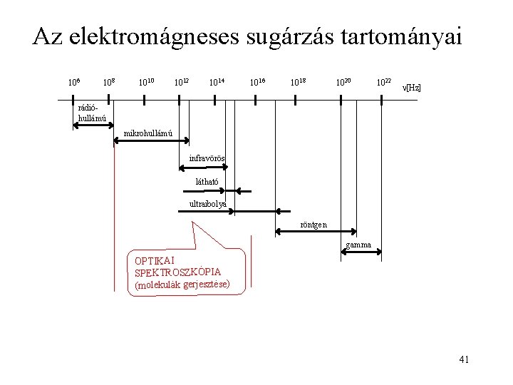 Az elektromágneses sugárzás tartományai 106 108 1010 1012 1014 1016 1818 1010 1022 [Hz]