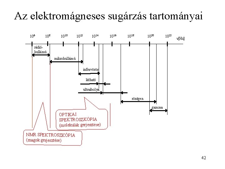 Az elektromágneses sugárzás tartományai 106 108 1010 1012 1014 1016 1818 1010 1022 [Hz]