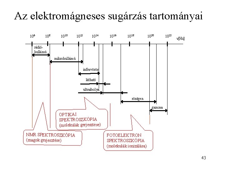 Az elektromágneses sugárzás tartományai 106 108 1010 1012 1014 1016 1818 1010 1022 [Hz]