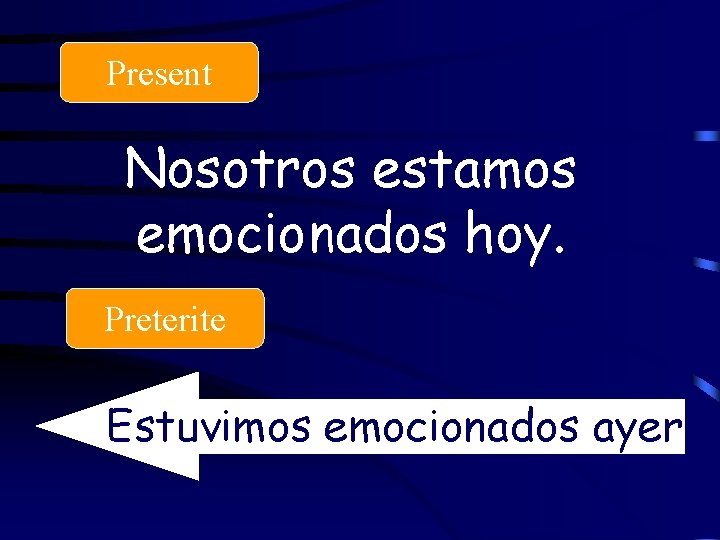 Present Nosotros estamos emocionados hoy. Preterite Estuvimos emocionados ayer. 