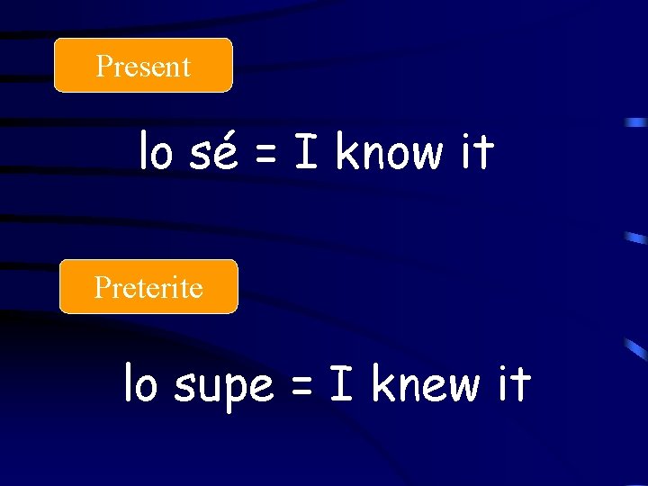 Present lo sé = I know it Preterite lo supe = I knew it