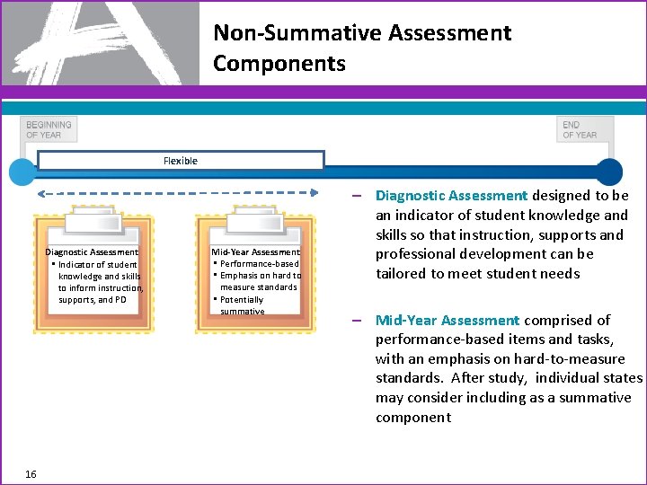 Non-Summative Assessment Components Flexible Diagnostic Assessment • Indicator of student knowledge and skills to