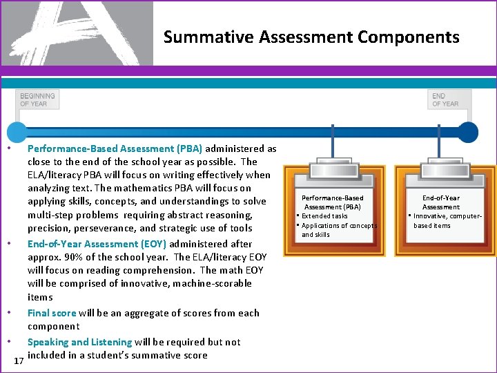 Summative Assessment Components Performance-Based Assessment (PBA) administered as close to the end of the